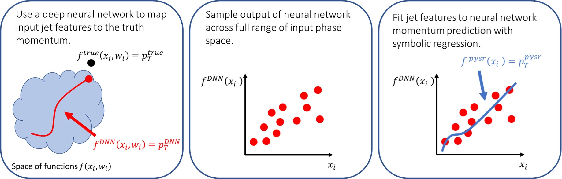 Interpretable machine learning methods applied to jet background subtraction in heavy-ion collisions