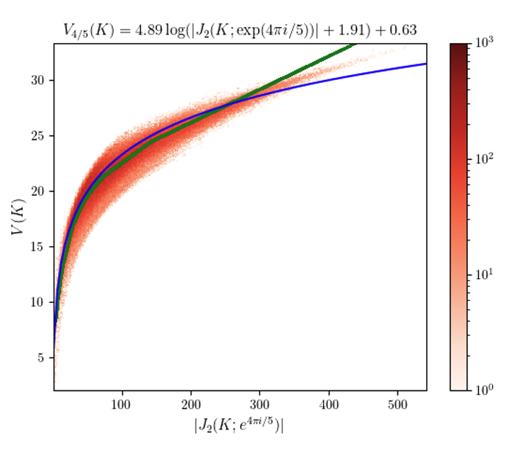 Disentangling a deep learned volume formula